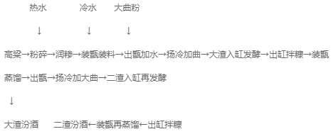 工藝流程.png